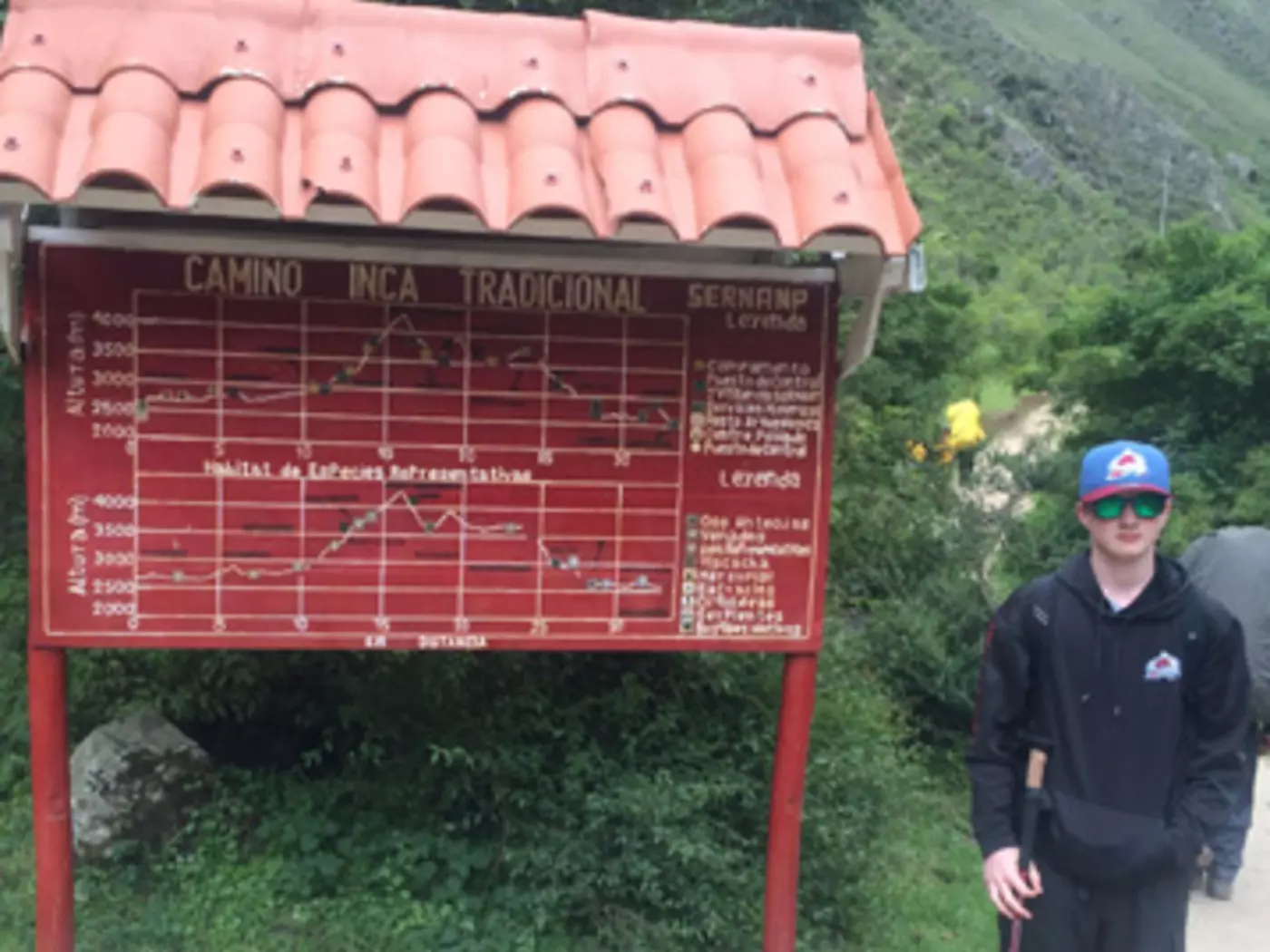 Starting the Inca Trail